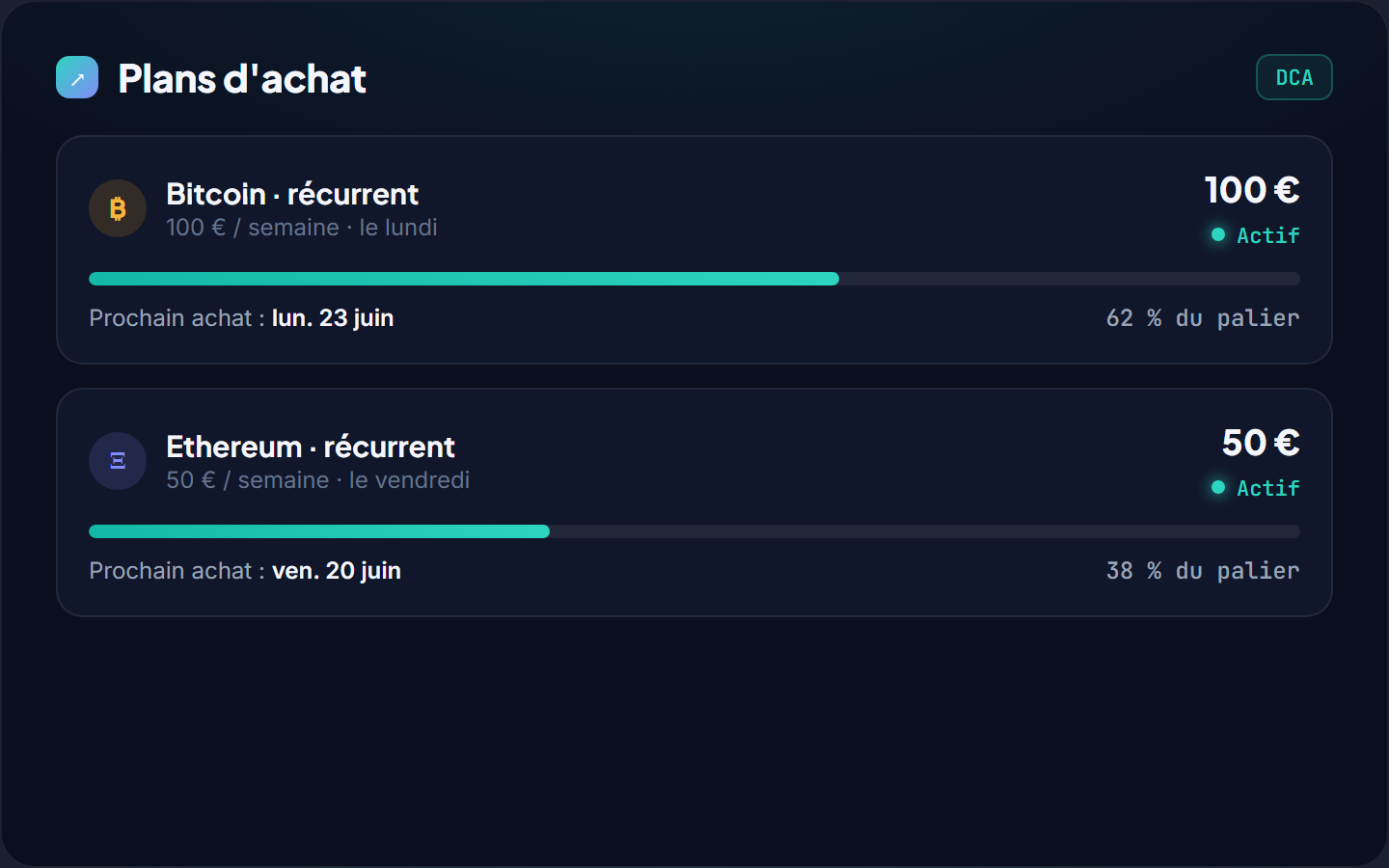 Plans d'achat progressifs